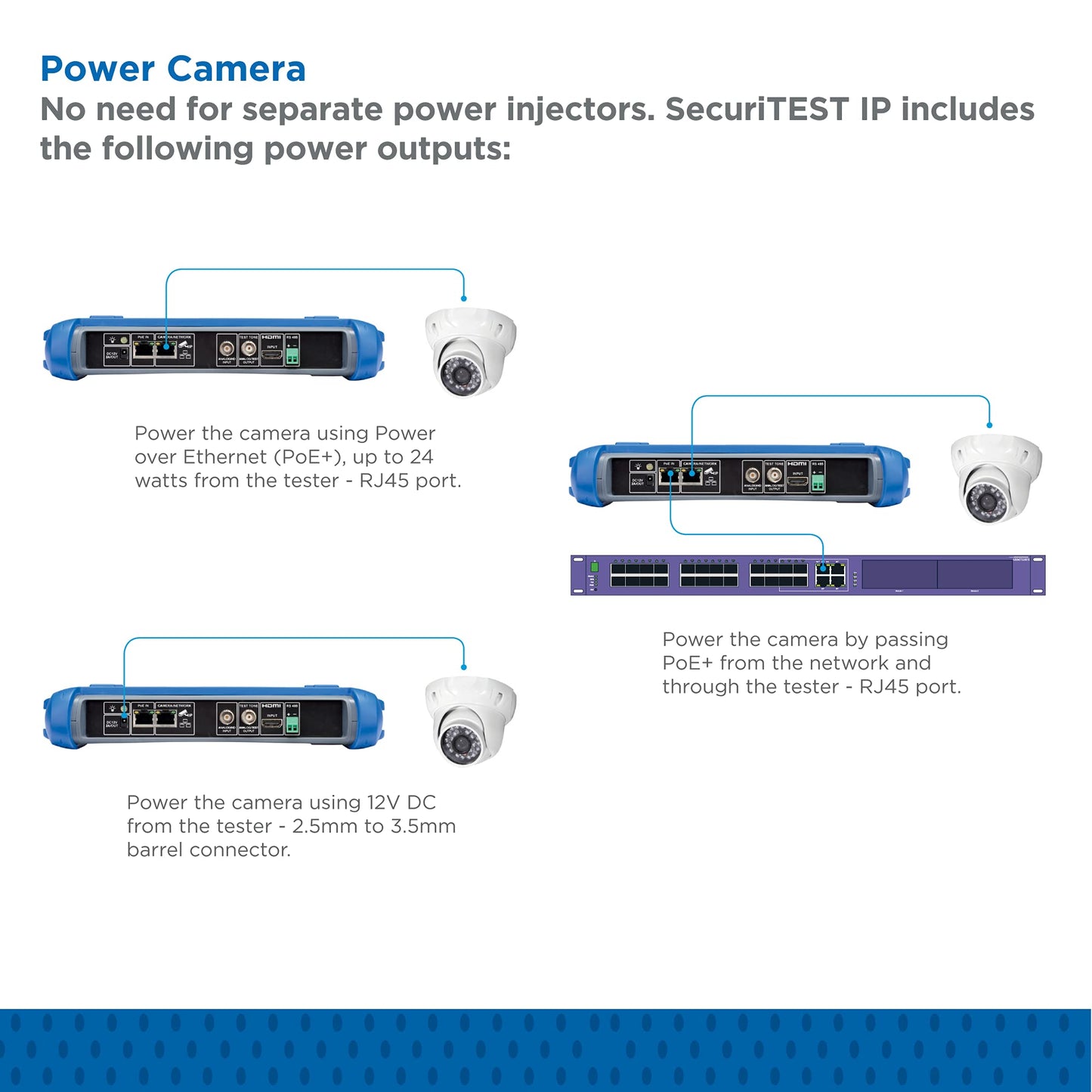 TREND Networks | R171000 | SecuriTEST IP | CCTV Camera Tester for IP Digital/HD Coax/Analog Systems | Camera Configuration, Installation and Troubleshooting